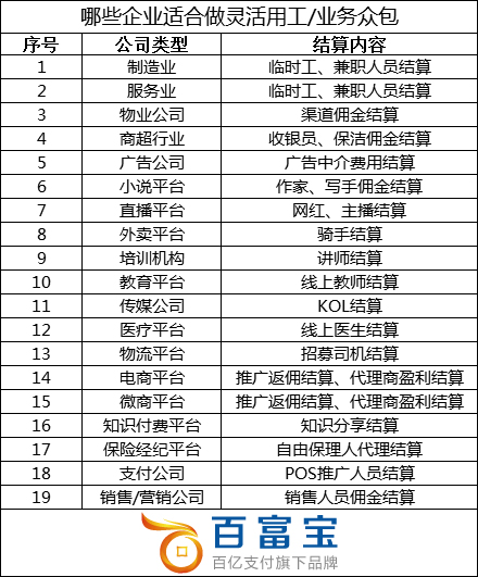 哪些企業(yè)適合做靈活用工？