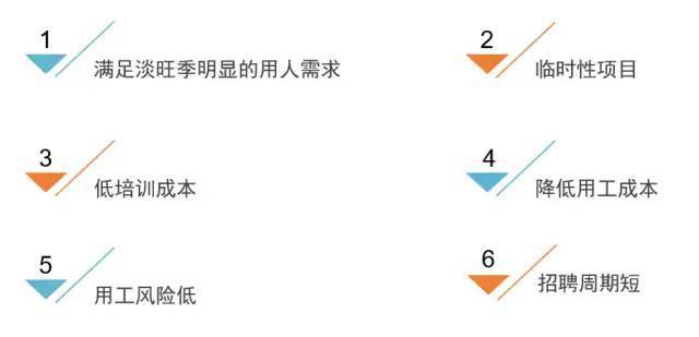 驅動(dòng)靈活用工發(fā)展的因素有哪些？